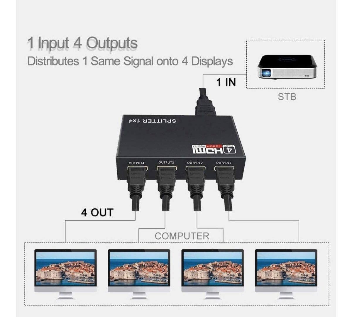 Imagen Splitter HDMI 1x4 Full HD 1080p 2